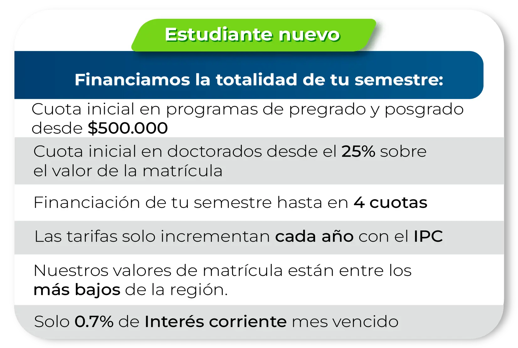 Beneficios